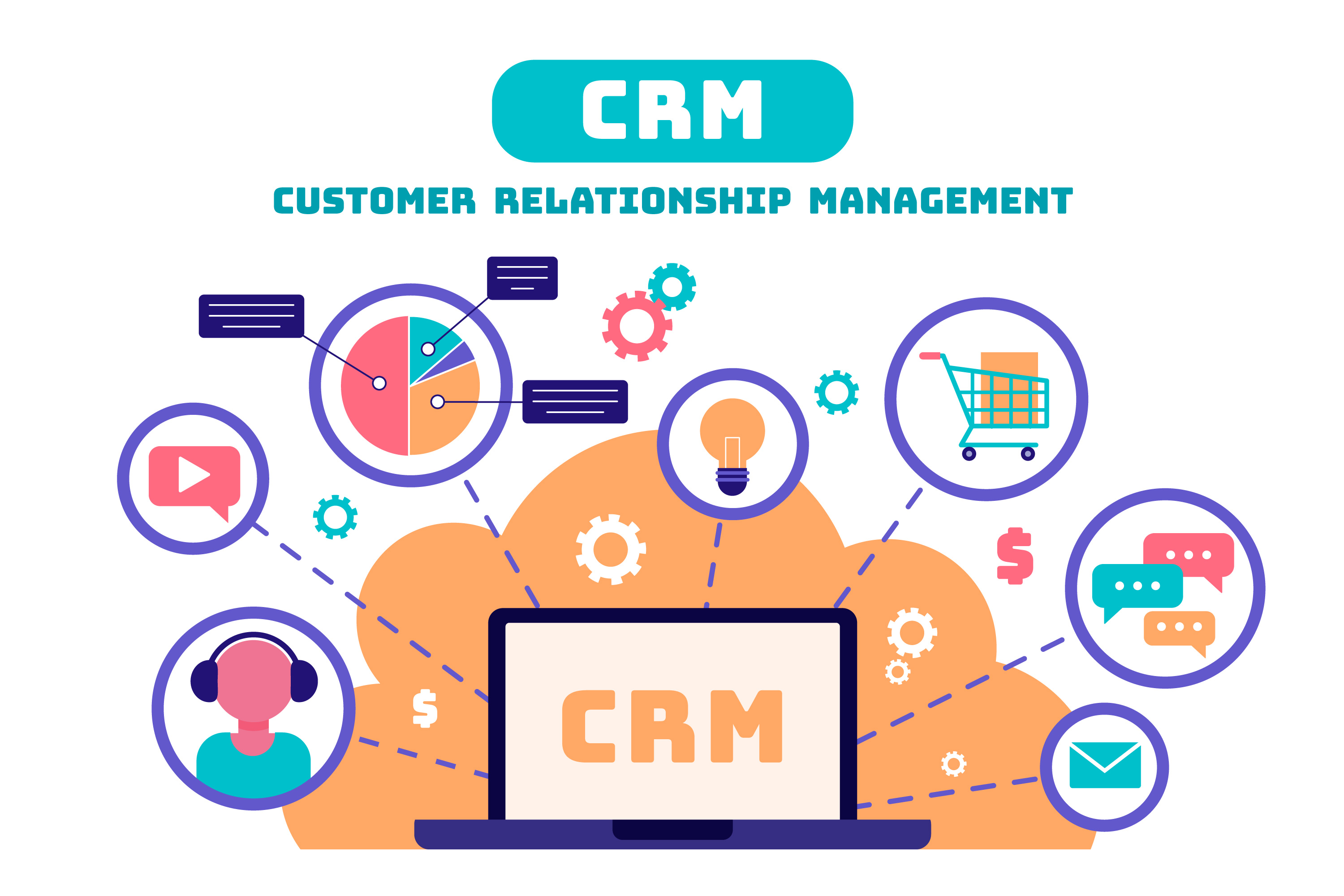 Custom CRM Development 